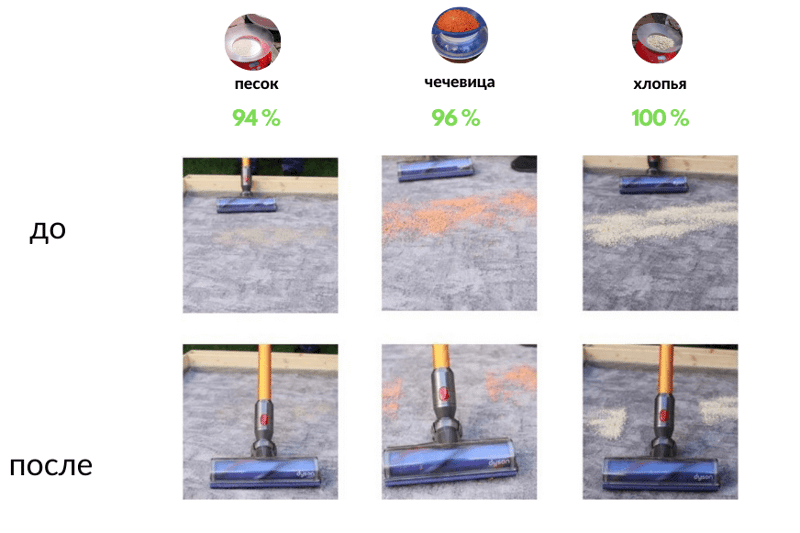 До и после тест Dyson V8 Absolute на ковре с коротким ворсом